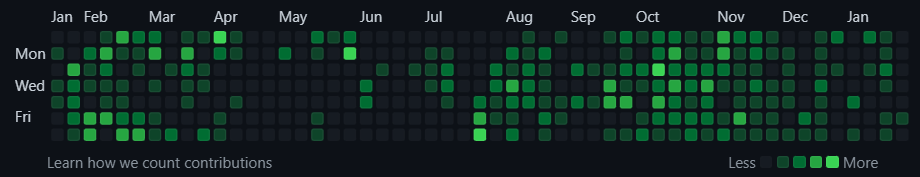 Flowgrapher Github activity